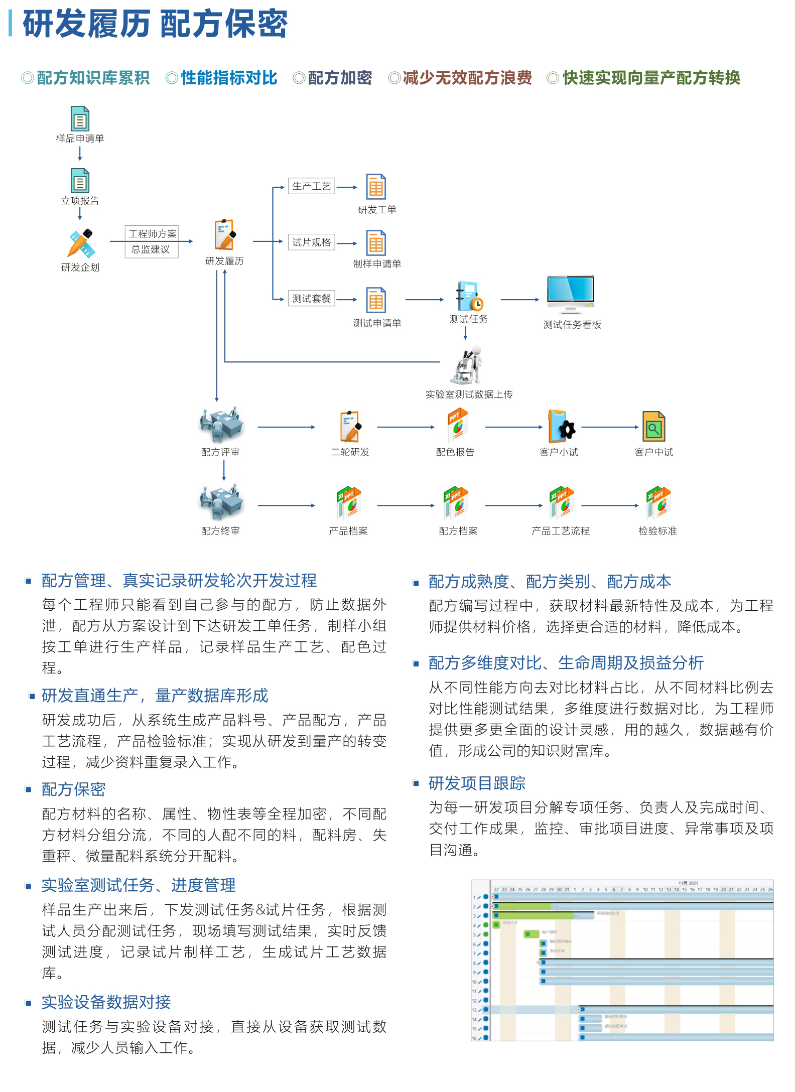 研發履歷 配方保密.jpg