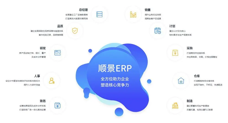使用化工ERP軟件如何提高利潤率？