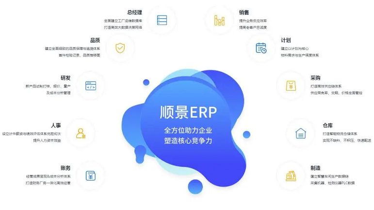 使用化工新材料ERP系統可以為企業帶來哪些實際的效益？