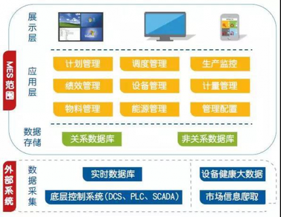 化工新材料MES軟件能解決工廠哪些不正常現象？