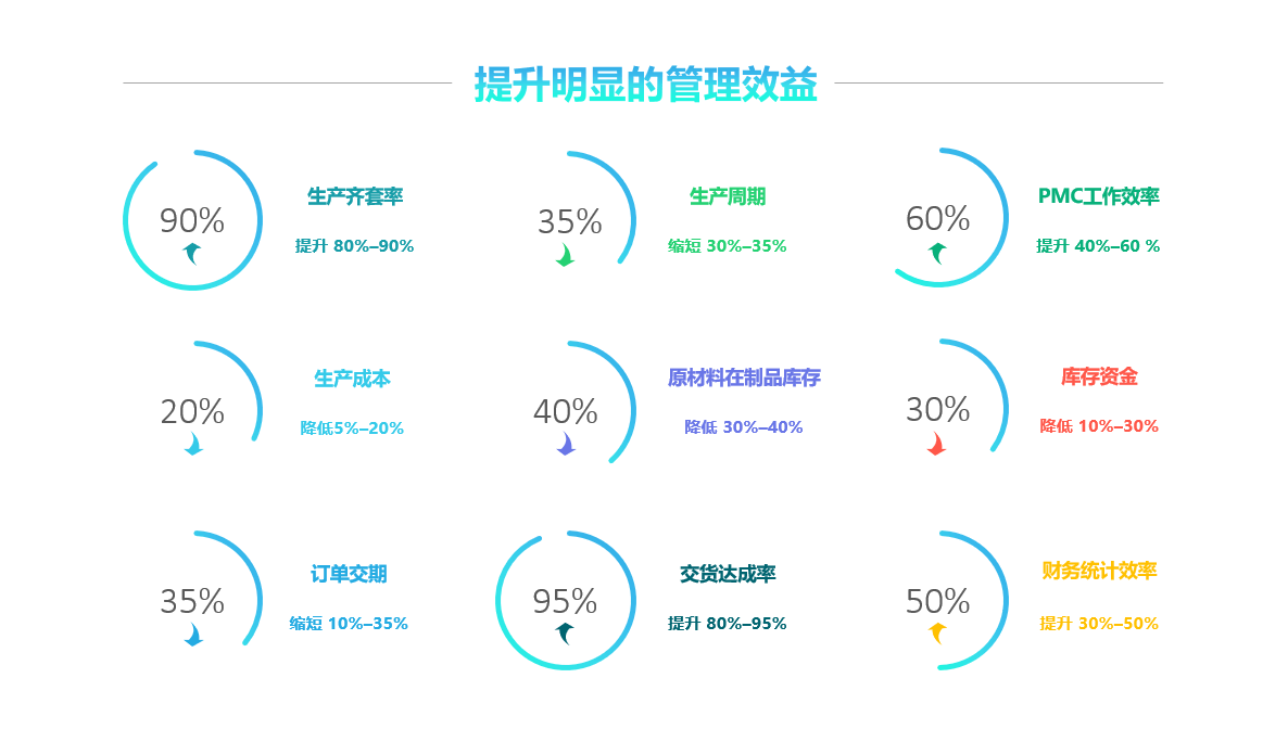 化工ERP系統在化工行業有哪些重要性及影響？