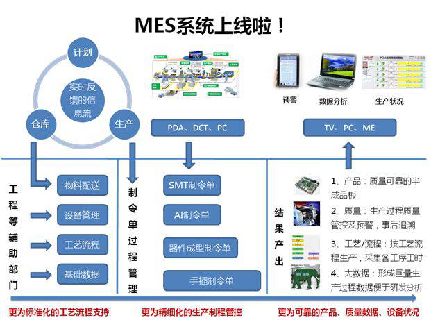 化工新材料MES軟件在質量管控方面有何獨特功能？