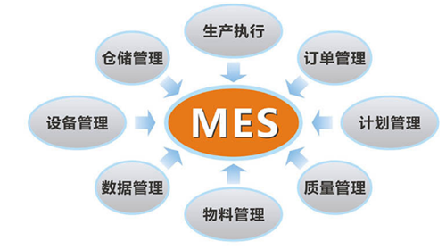 如何處理MES系統(tǒng)與實(shí)際生產(chǎn)流程不匹配的情況？