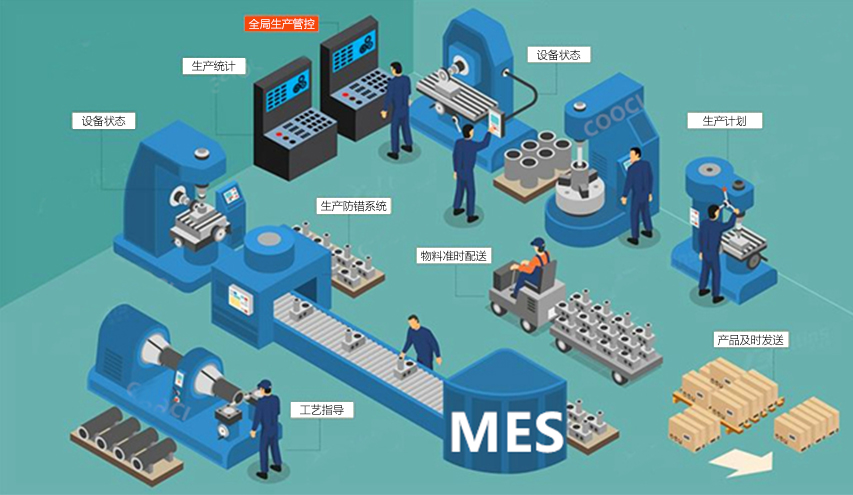 ERP系統與MES系統是如何集成協助企業的？