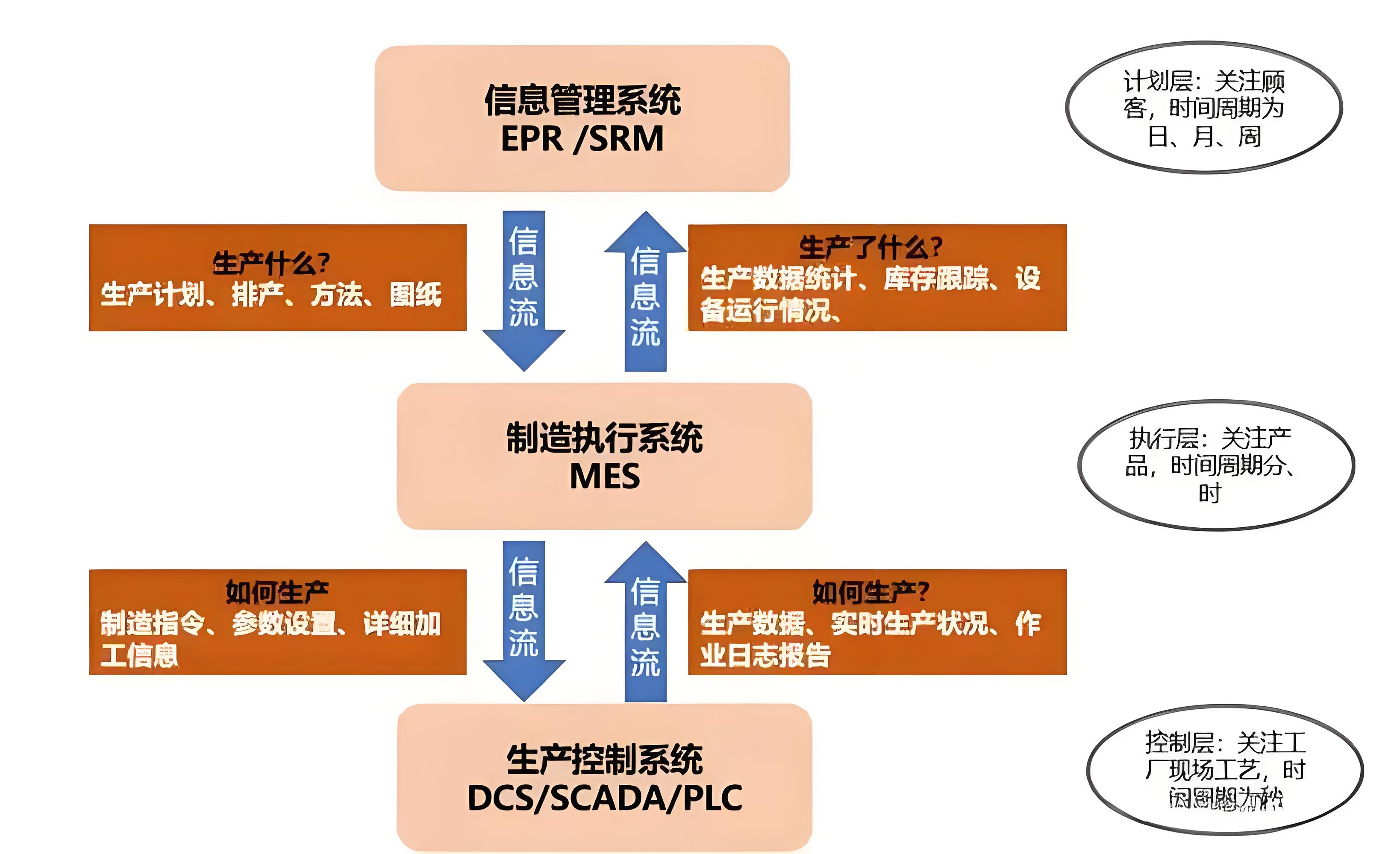MES系統對中小企業有哪些特別的好處？