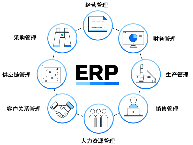 協(xié)同、調(diào)配與洞察：化工新材料ERP是新產(chǎn)品快速上市賦能之道？