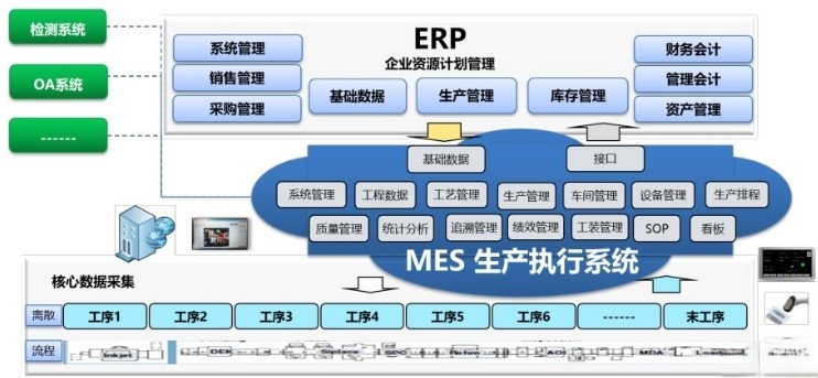 塑膠行業(yè)，化工ERP系統(tǒng)如何幫助定制化部署？