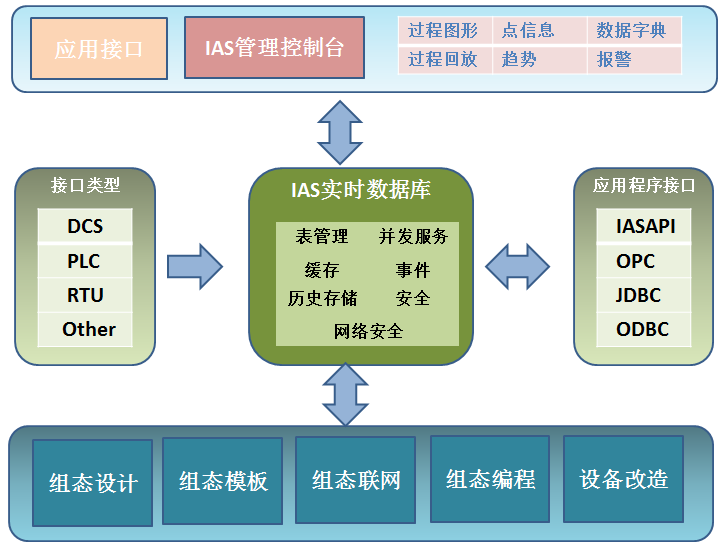 化工新材料ERP在?；吩瞎芾碇?，如何安全庫存預警？